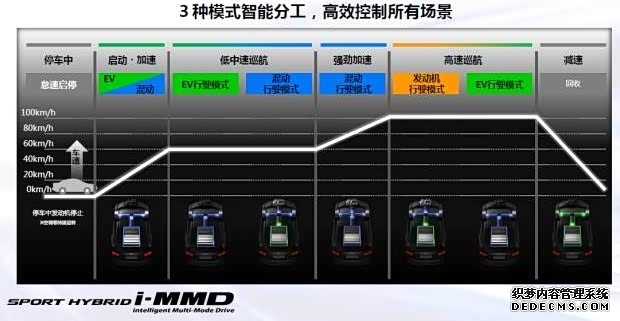 网络加速